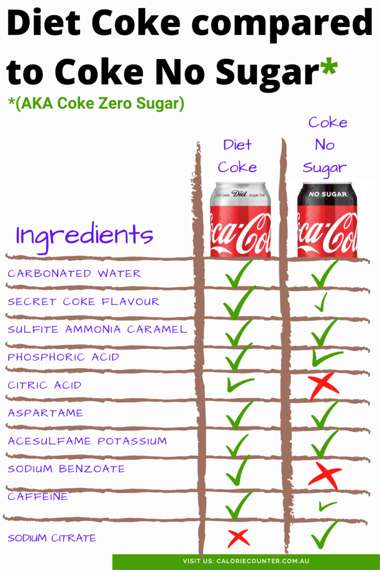 Coke Zero Vs Diet Coke - Homecare24