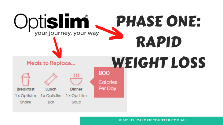 Optislim Your Ultimate Guide Benefits Reviewed Calcount